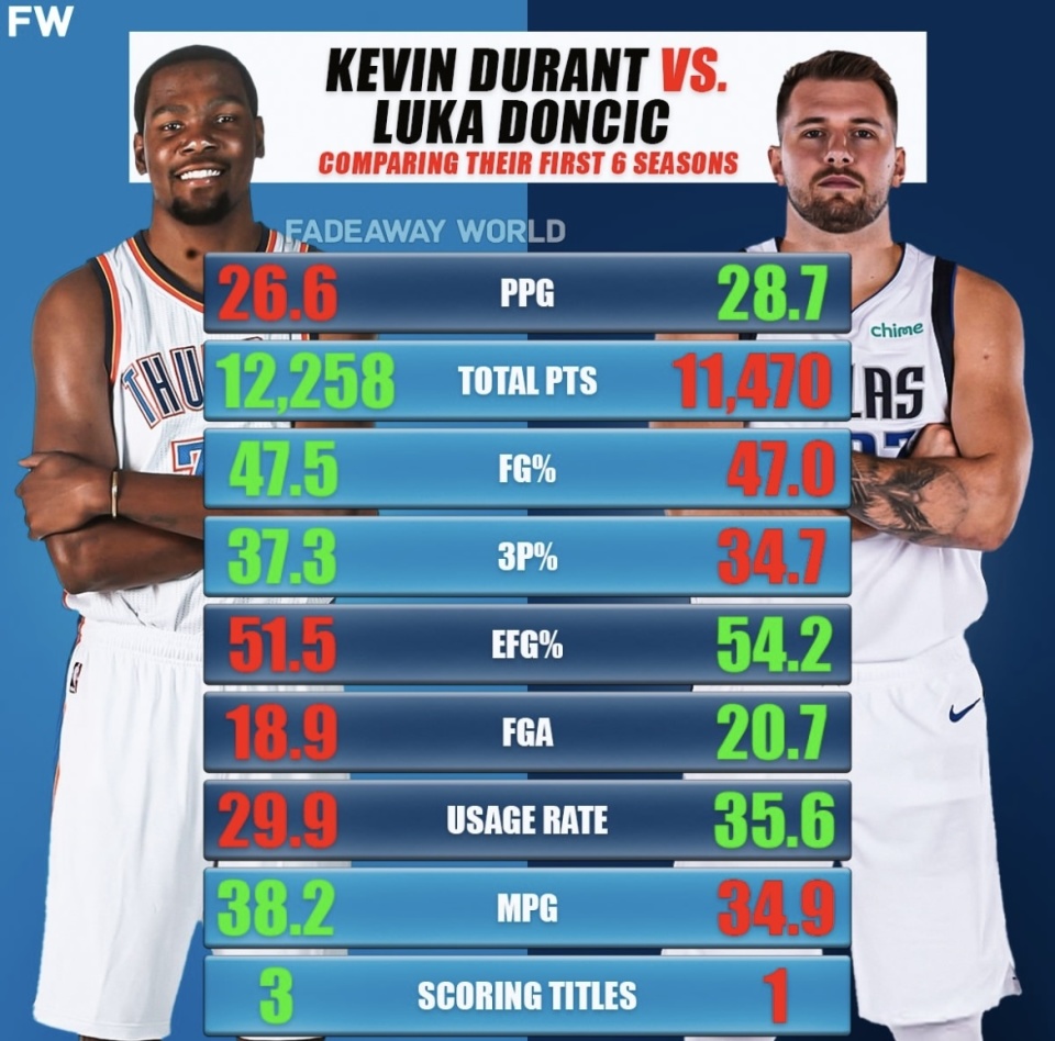 姚明在nba数据统计NBA数据统计 姚明在nba数据统计NBA数据统计